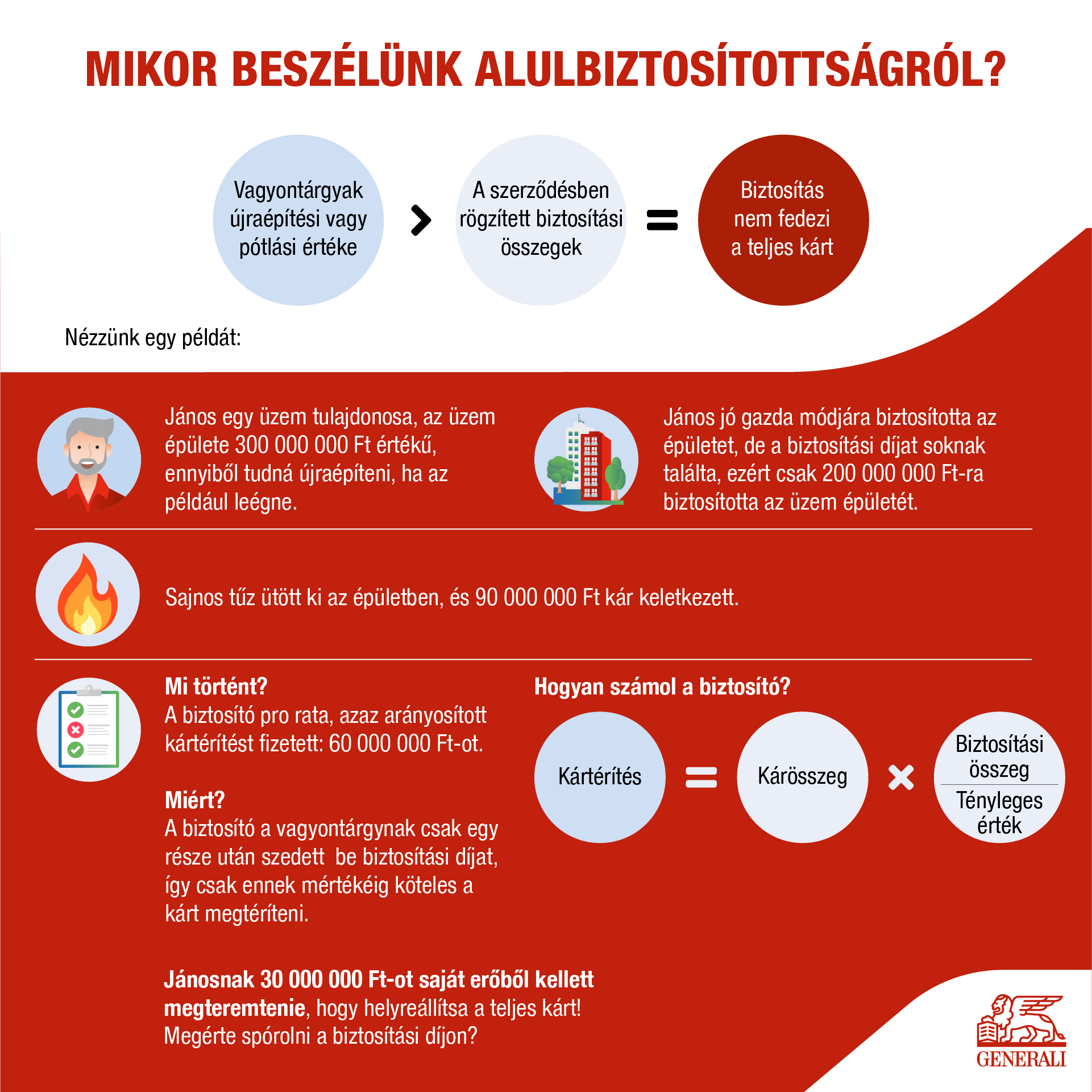 alulbiztositottsag_abra_vallalati