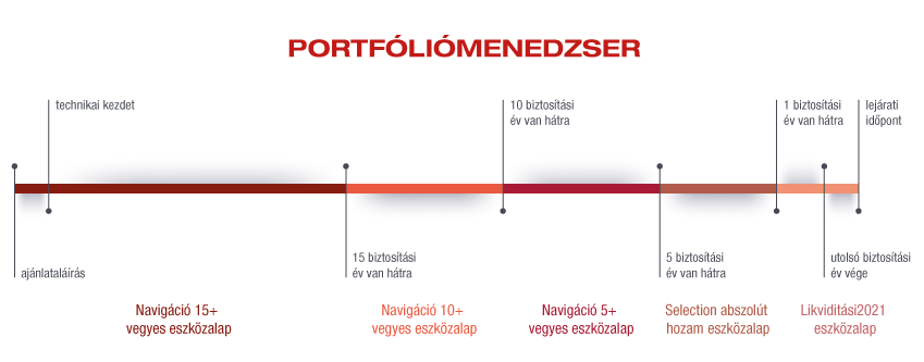 portfoliomenedzser_aranyszarnyas