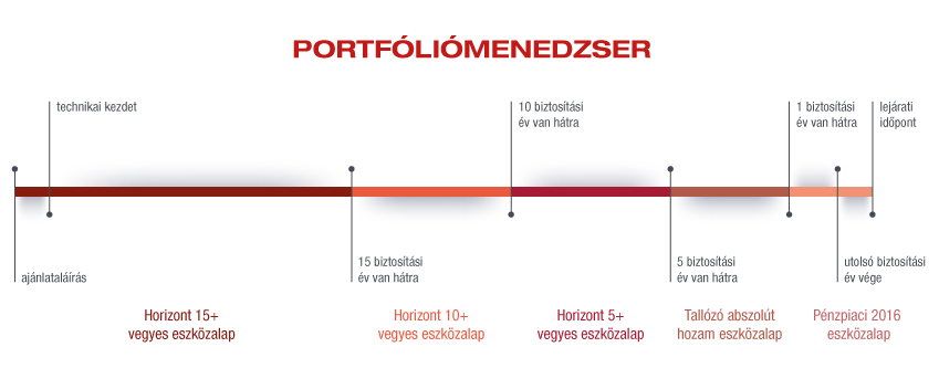 portfoliomenedzser_mylife