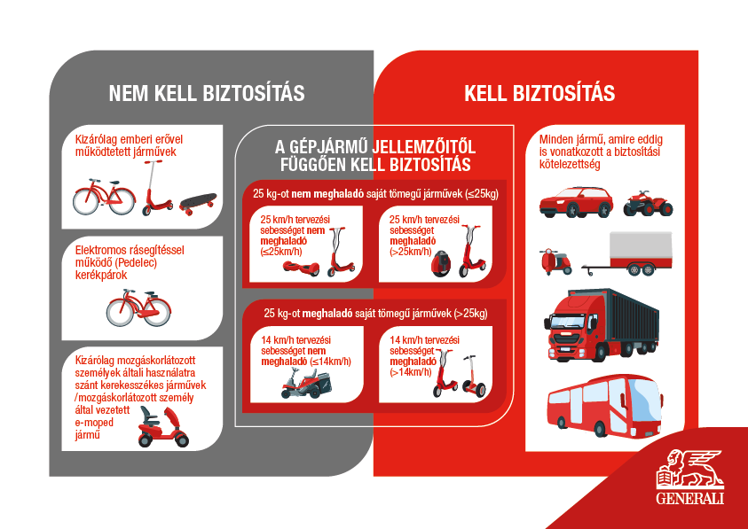 mikromobilitas